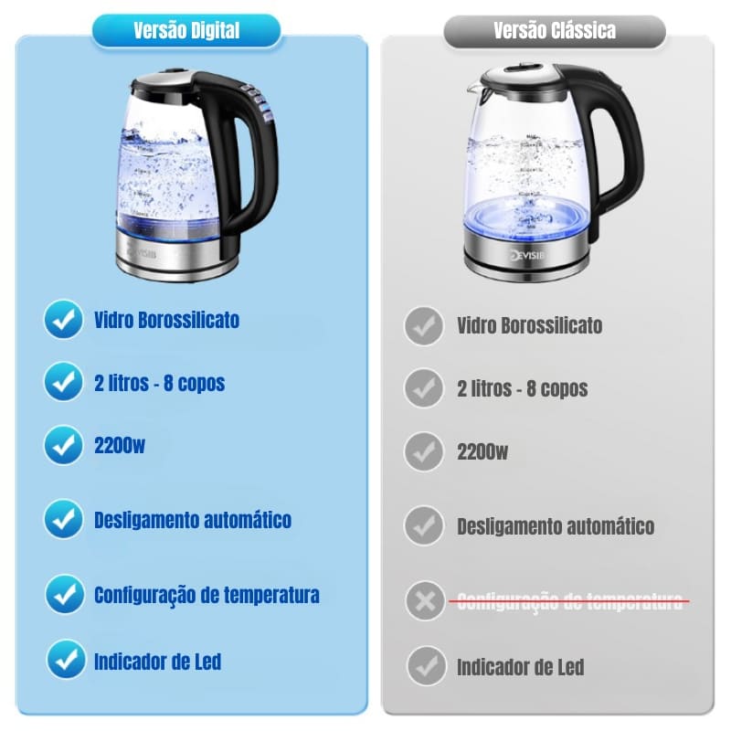 Chaleira Elétrica 2L Borossilicato 110v/220v Polihousi 12